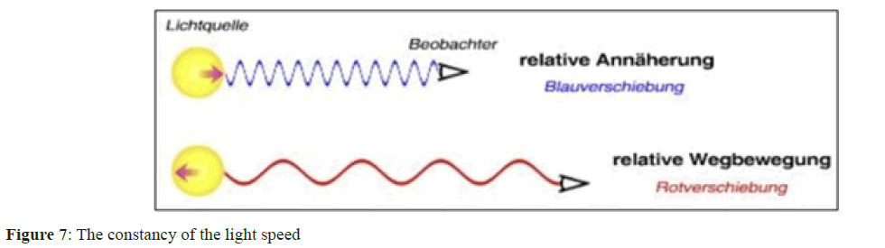 physics-research-light