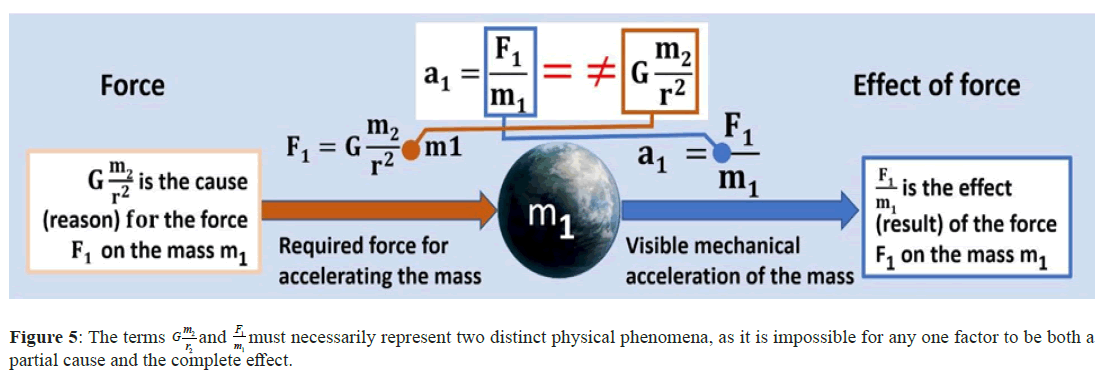 physics-research-mass