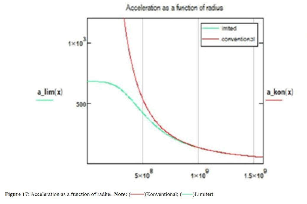 physics-research-radius