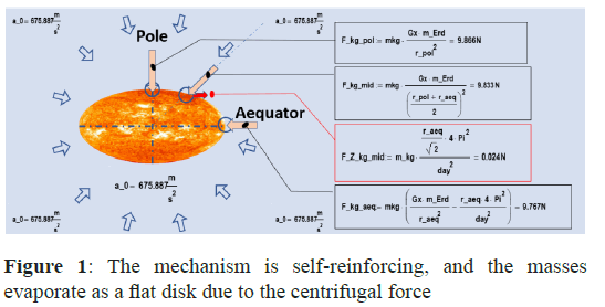 physics-research-self