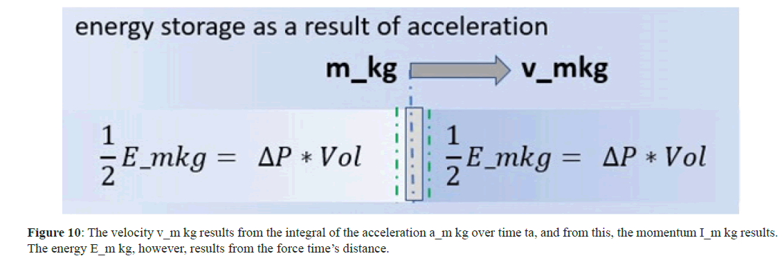 physics-research-velocity