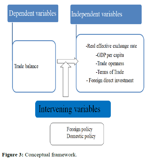 rje-Conceptual