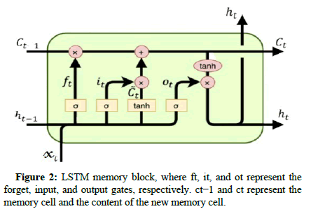 sleeping-disorder-output