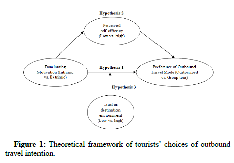 tourism-research-choices