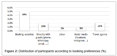 tourism-research-distribute