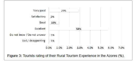 tourism-research-rate