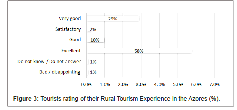 tourism-research-rate tourism-research-rate
