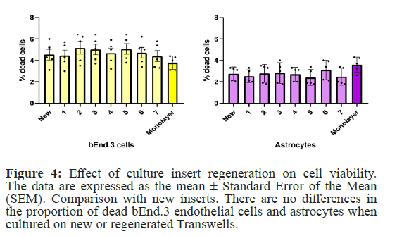 biological-methods-cult