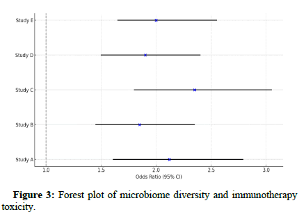 clinical-oncology-forest