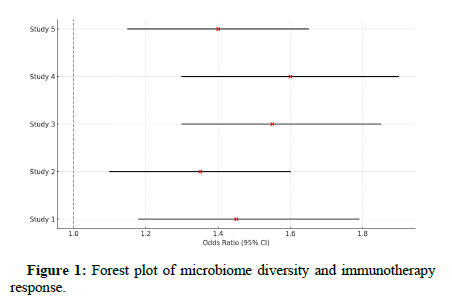 clinical-oncology-plot