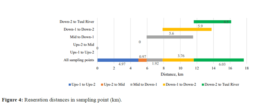 geo-information-distance geo-information-distance