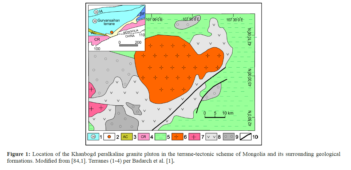 geo-information-scheme