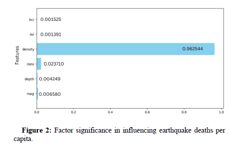 geo-statics-capita