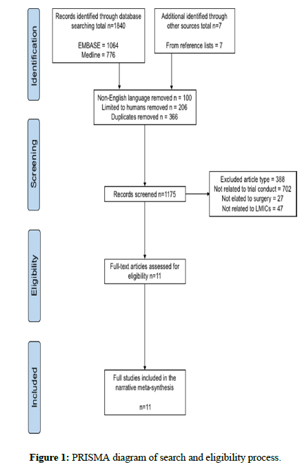 global-health-screen