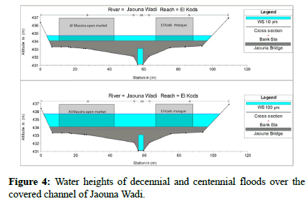 hydro-electricity-height