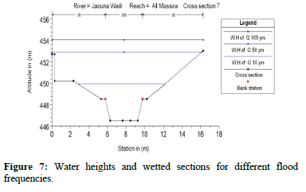 hydro-electricity-wetted