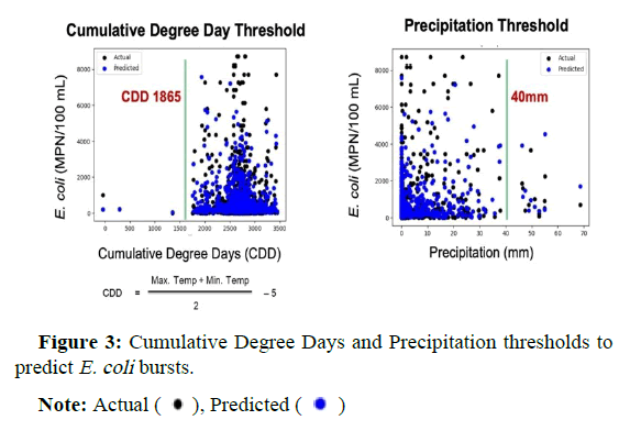 hydrogeology-hydrologic-cumulative-degree