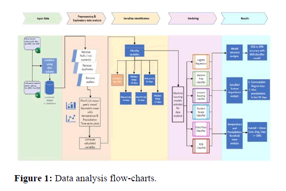 hydrogeology-hydrologic-flow-charts