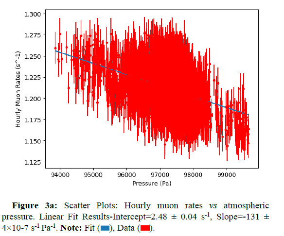 hydrogeology-hydrologic-hourly-muon
