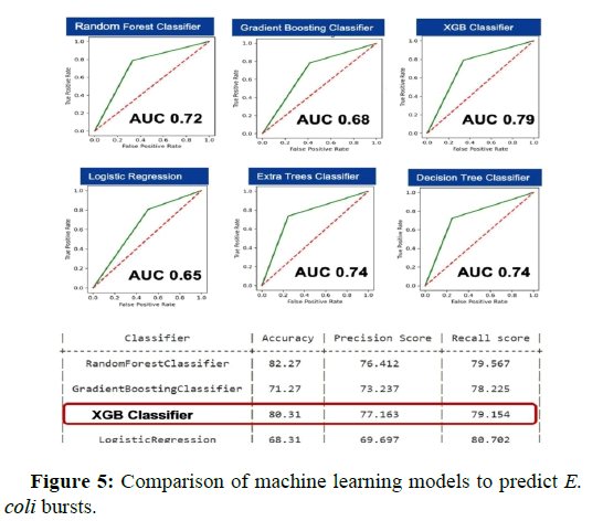hydrogeology-hydrologic-machine-learning