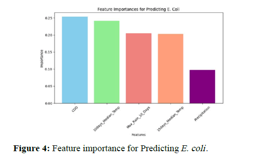 hydrogeology-hydrologic-predicting