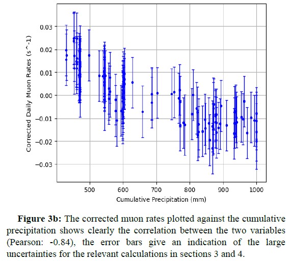 hydrogeology-hydrologic-rates-plotted