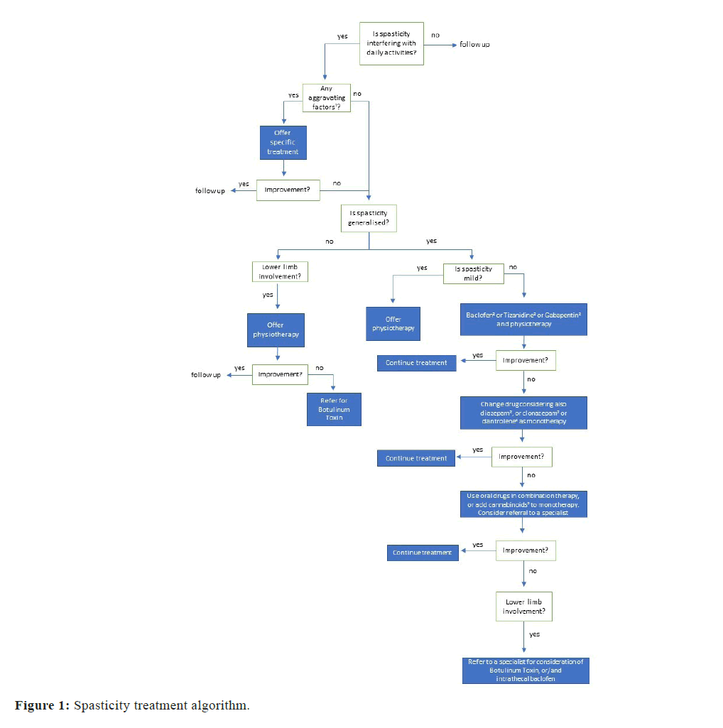 neuro-science-import