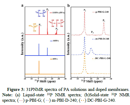 nuclear-power-spectra