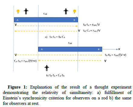 physics-research-result