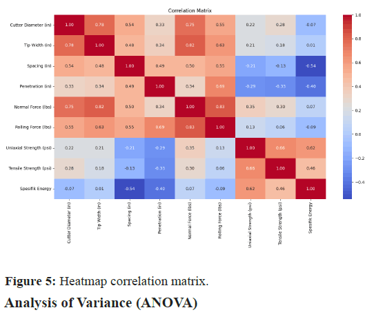 Heatmap