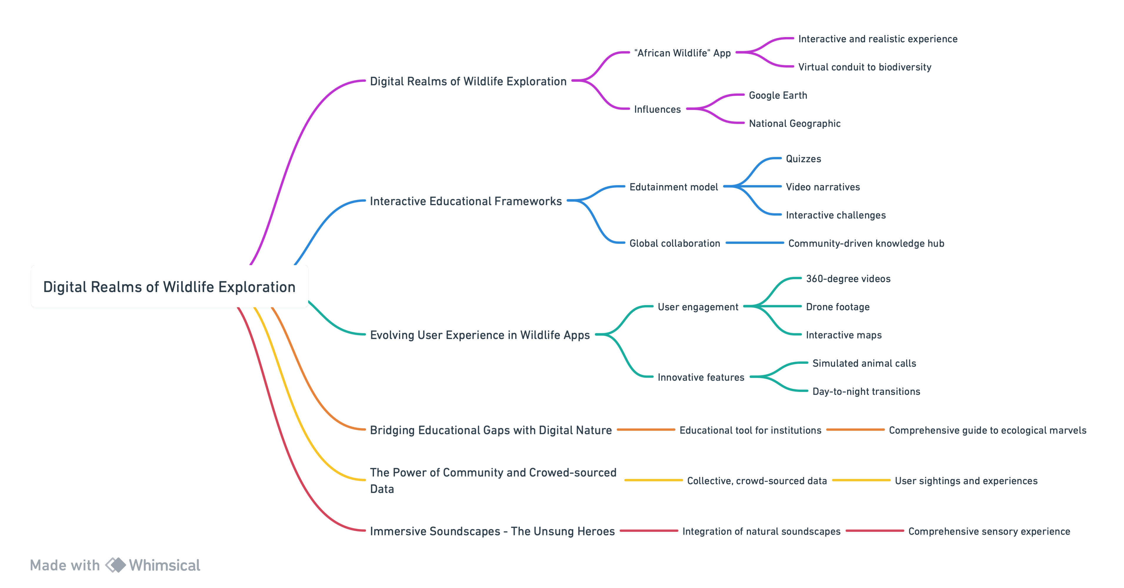 JCEIT-PULSE JCEIT-PULSE