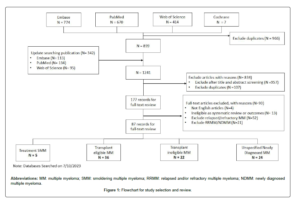 clinical-experimental-oncology-selection