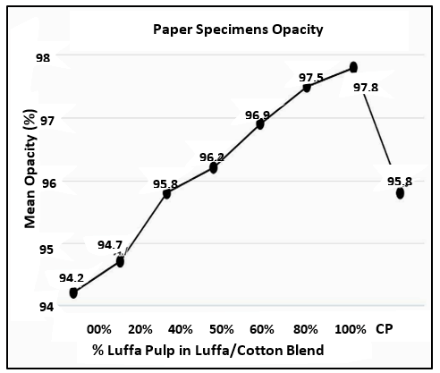 jidit-brief jidit-brief