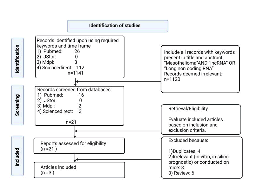 lpma-prisma lpma-prisma