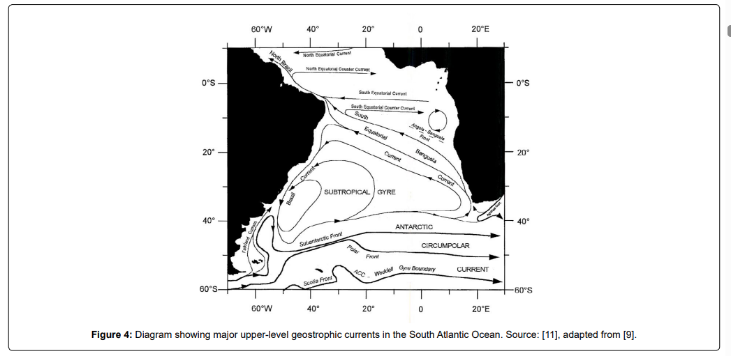 Marine-Biology-currents