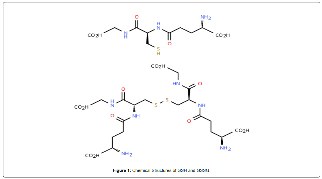 clinical-dermatology-research-journal-chemical-structures