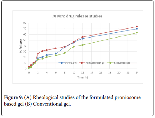 Acute-Medicine-Research-Conventional-gel