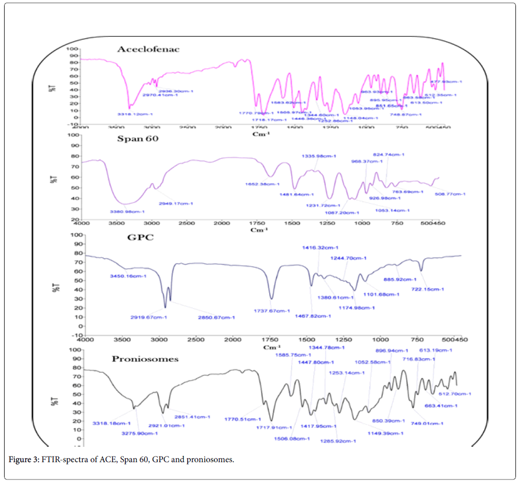 Acute-Medicine-Research-FTIR-spectra