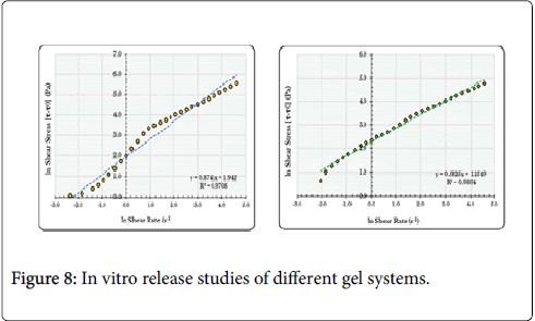 Acute-Medicine-Research-gel-systems