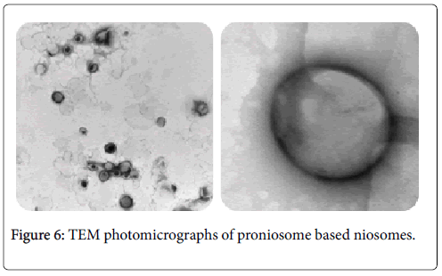 Acute-Medicine-Research-proniosome-based