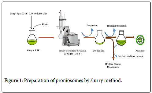 Acute-Medicine-Research-slurry-method