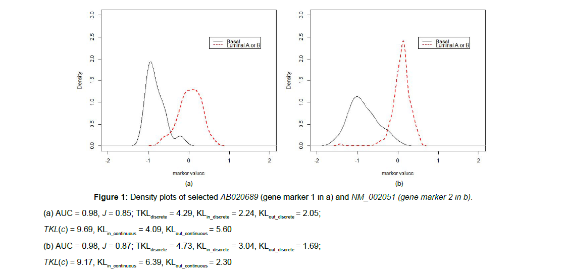 Applied-Bioinformatics-Density-plots