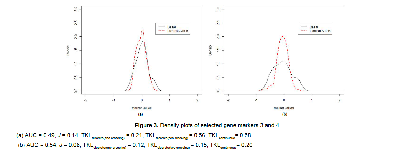 Applied-Bioinformatics-selected-gene-markers