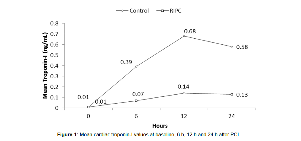 Cardiovascular-Research-cardiac-troponin