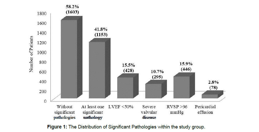 Cardiovascular-Research-significant-pathologies