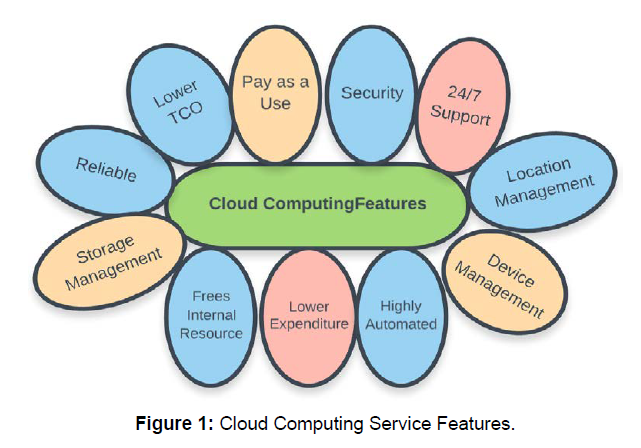 Computer-Engineering-Cloud-Computing