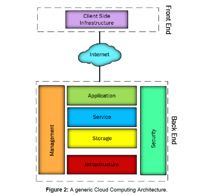Computer-Engineering-Cloud-Computing-Architecture