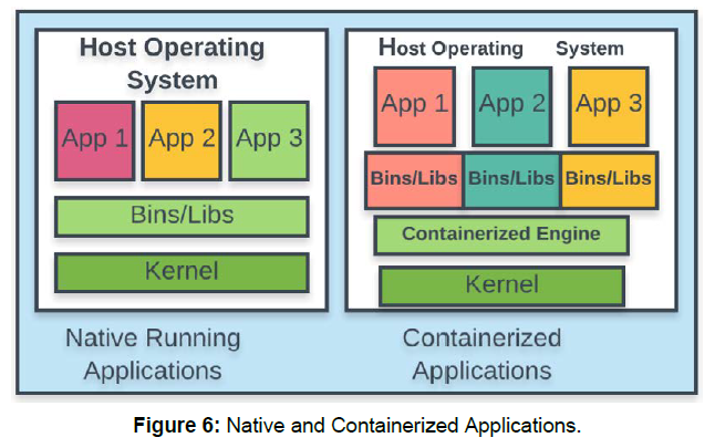 Computer-Engineering-Containerized-Applications