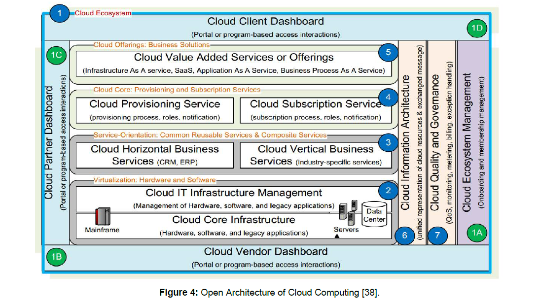 Computer-Engineering-Open-Architecture