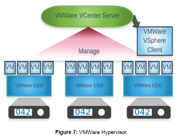 Computer-Engineering-VMWare-Hypervisor